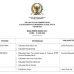 Pasaman Utara, DOB 2025, usulan DPD RI, pemekaran kabupaten, Pemekaran Sumatera Barat, pembentukan Kabupaten Pasaman Utara